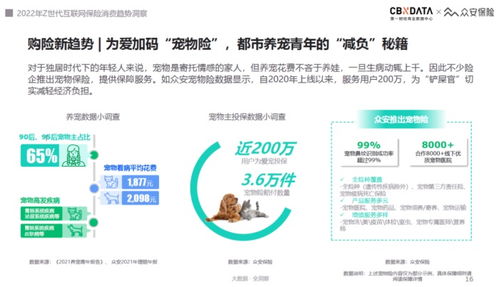 2022互聯(lián)網(wǎng)保險服務體驗趨勢 Z世代引領“悅己式”消費新浪潮