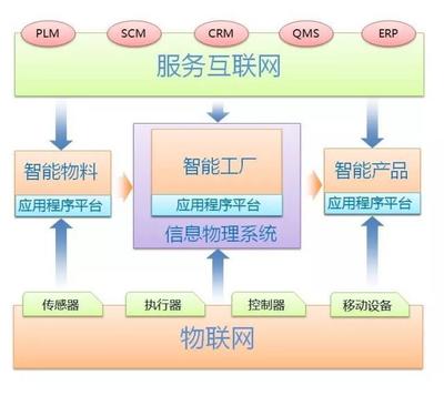 工業(yè)智能 融合智能預測與決策的互聯(lián)網(wǎng)信息服務新范式
